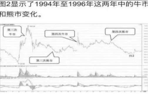 包含TRON冲破SEC美元大关，牛市是否已来临？的词条